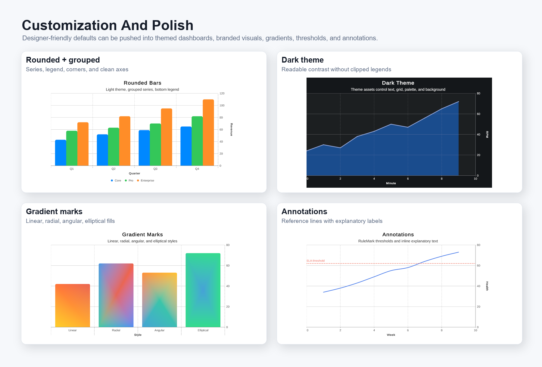 Four Chart Guru examples showing a rounded grouped chart, a dark theme, gradient marks, and annotated target lines.
