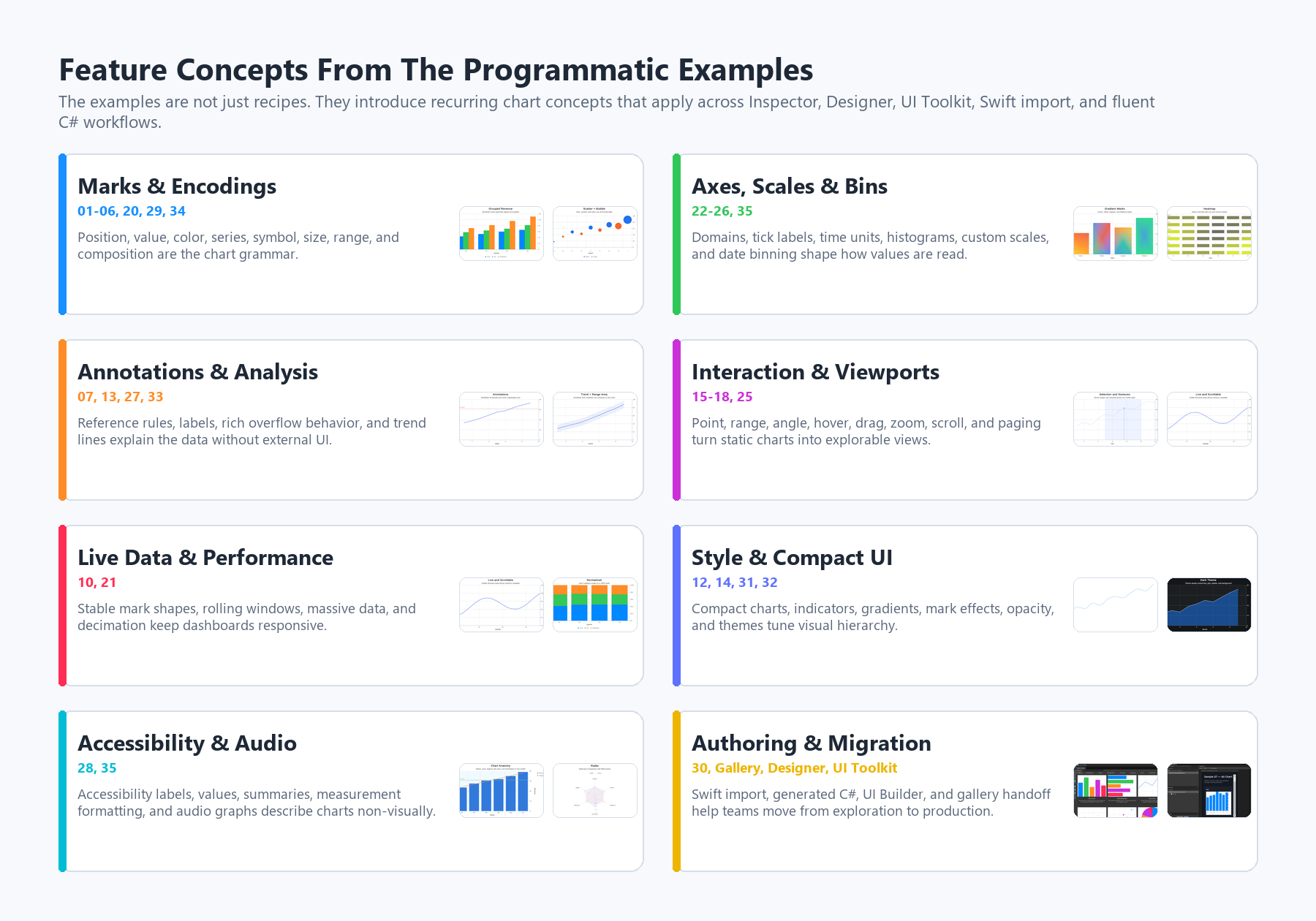Chart Guru documentation screenshot