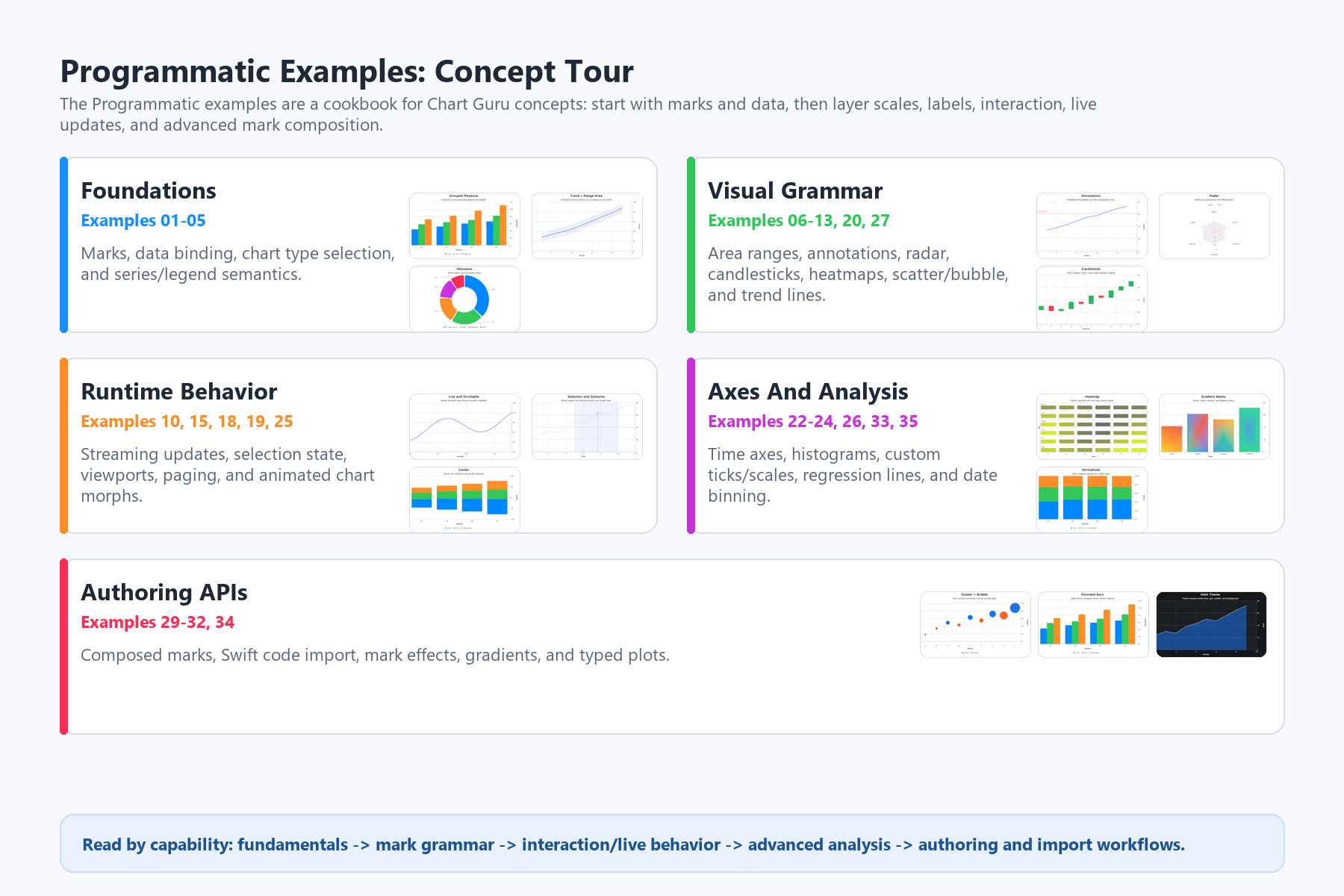 Chart Guru documentation screenshot