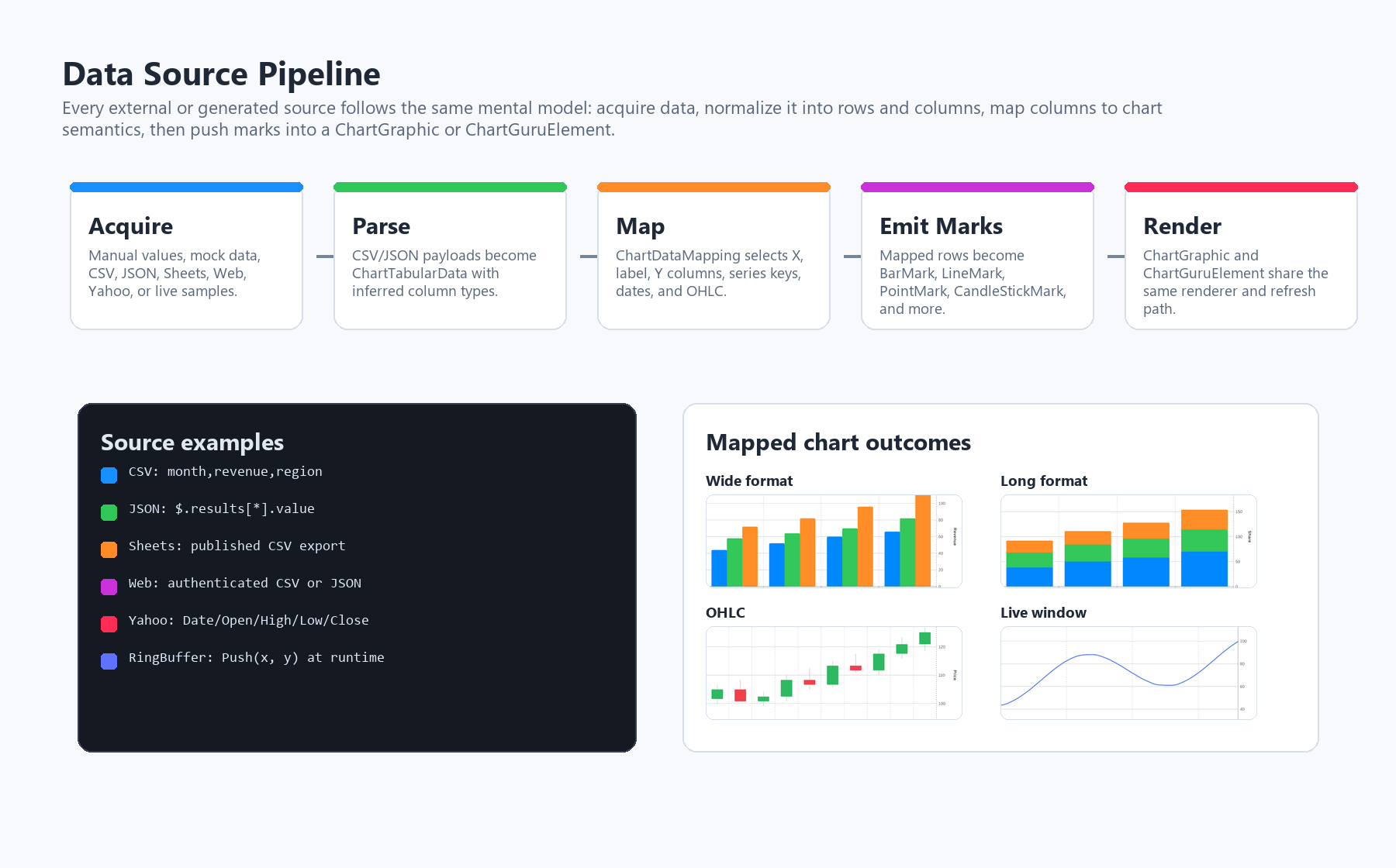 Chart Guru documentation screenshot