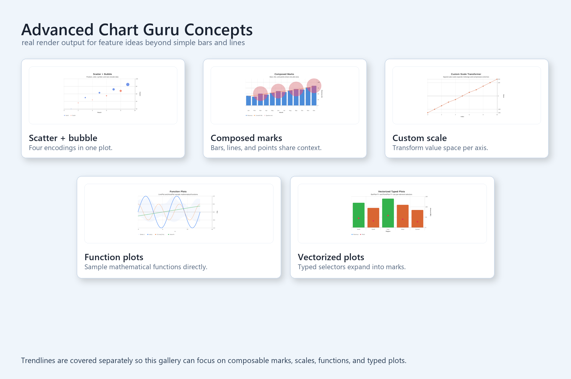 Chart Guru documentation screenshot