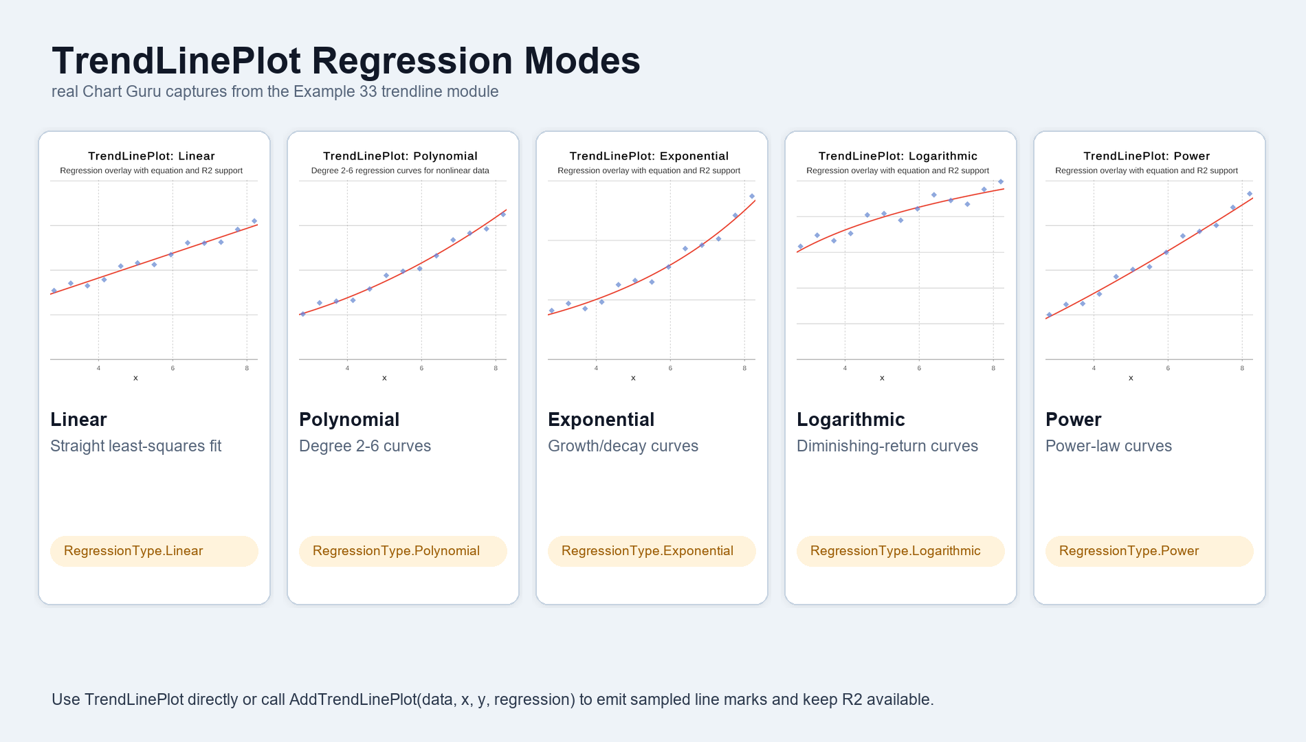 Chart Guru documentation screenshot