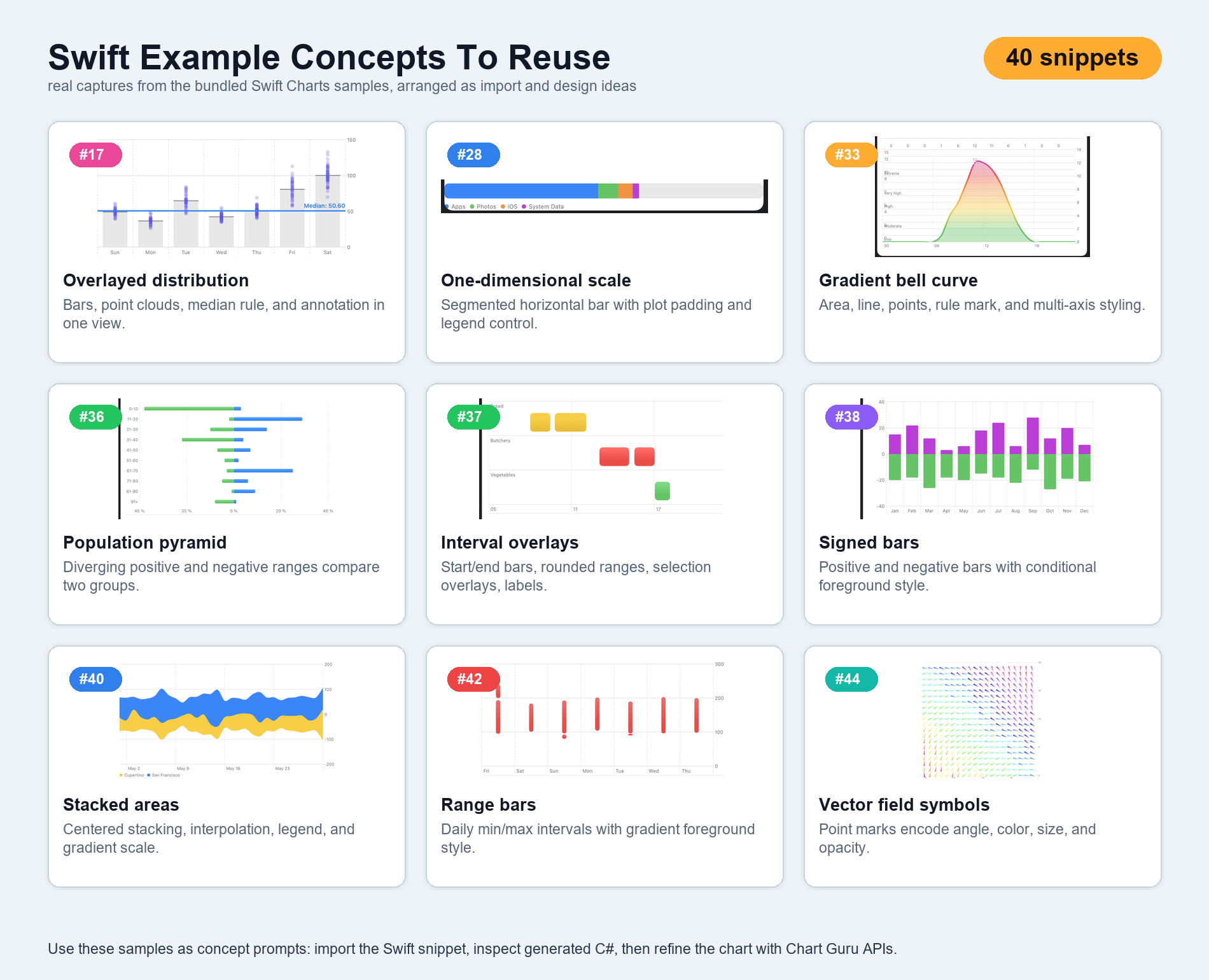 Chart Guru documentation screenshot