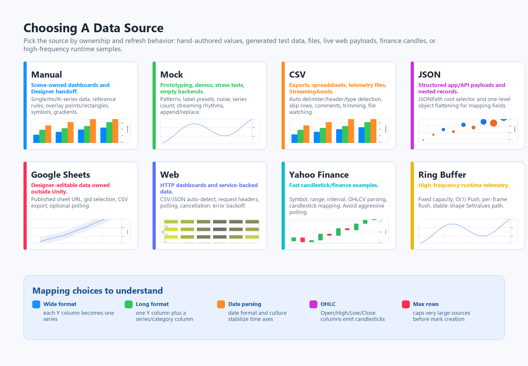 Chart Guru documentation screenshot