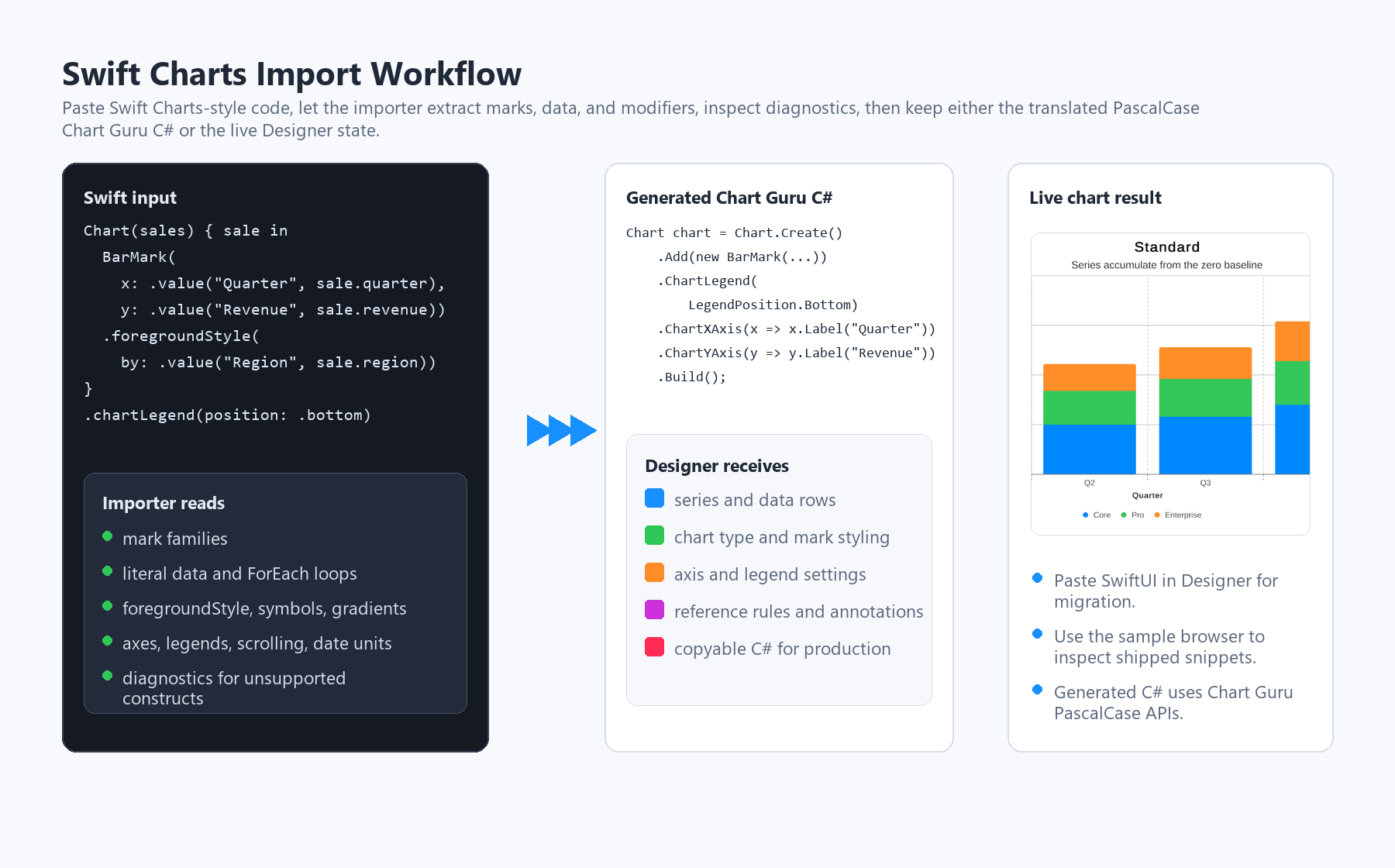 Chart Guru documentation screenshot