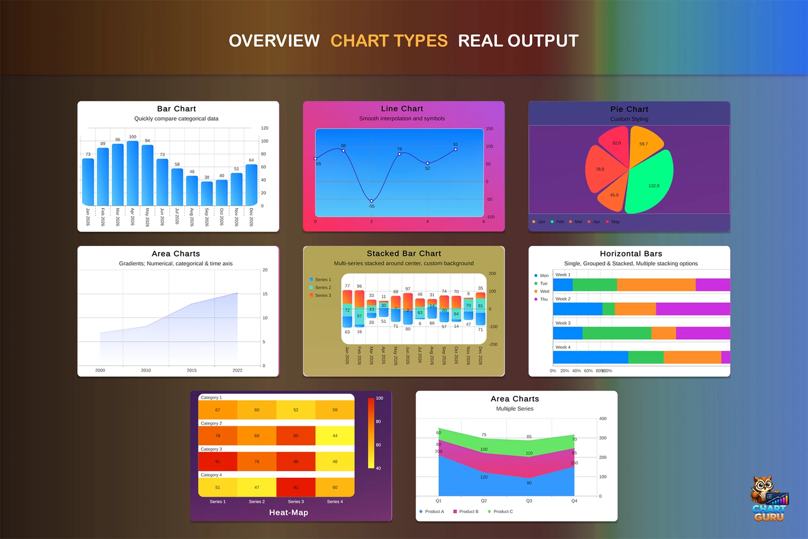 A broad chart type library