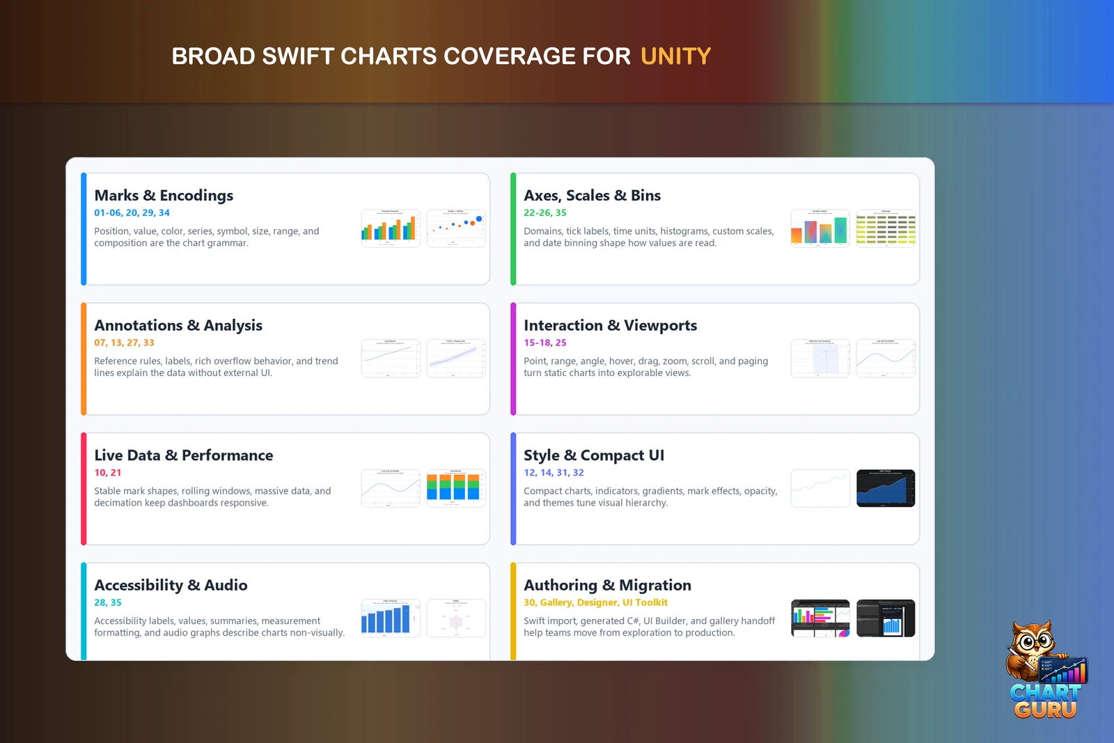 Professional charts for Unity