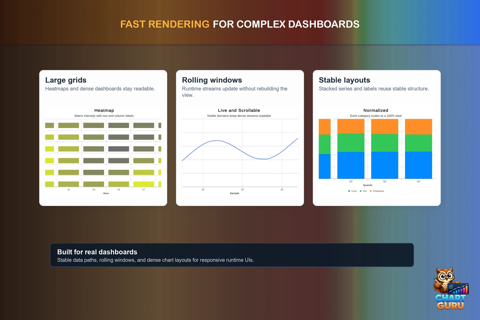 Production-focused performance