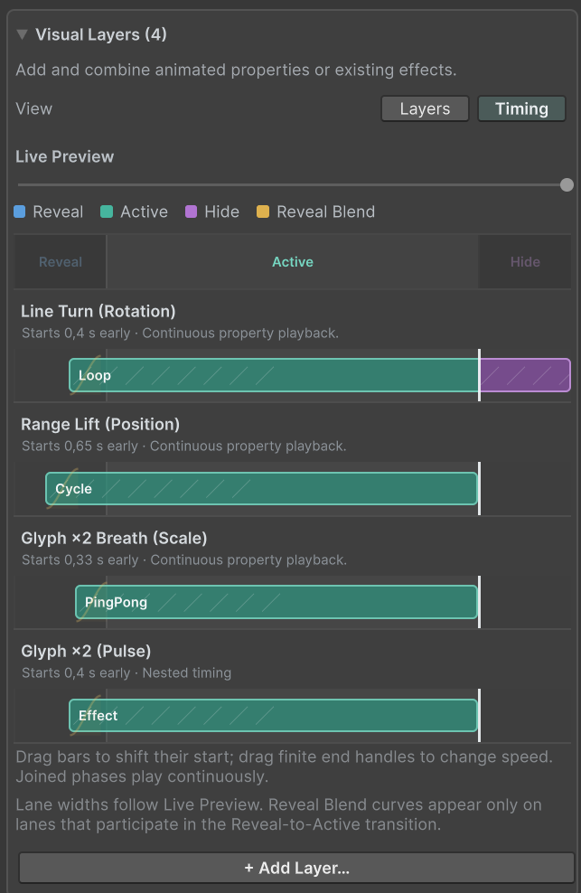 Composed Effect Timing view with Reveal, Active, Hide, and Reveal Blend lanes for four visual layers.