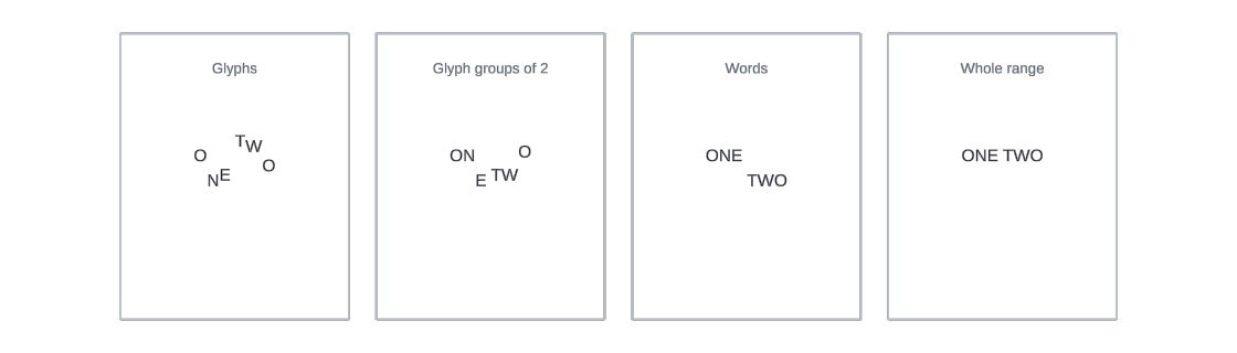 Effect area grouping comparison.